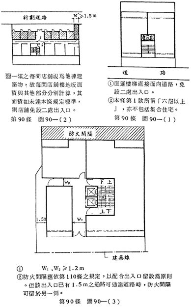 安全梯開門方向|第四章 防火避難設施及消防設備